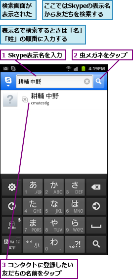 1 Skype表示名を入力,2 虫メガネをタップ,3 コンタクトに登録したい友だちの名前をタップ  ,ここではSkypeの表示名  から友だちを検索する,検索画面が表示された,表示名で検索するときは「名」「姓」の順番に入力する  