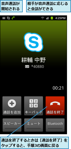 相手が音声通話に応じると会話ができる    ,通話を終了するときは［通話を終了］をタップすると、手順3の画面に戻る  ,音声通話が開始される