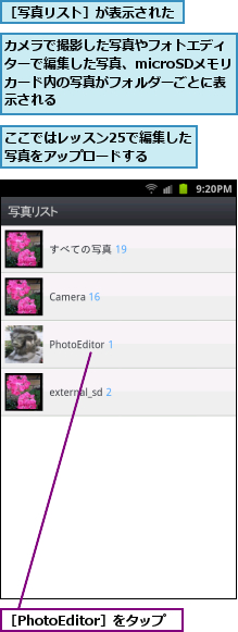 ここではレッスン25で編集した写真をアップロードする　　,カメラで撮影した写真やフォトエディターで編集した写真、microSDメモリカード内の写真がフォルダーごとに表示される,［PhotoEditor］をタップ,［写真リスト］が表示された