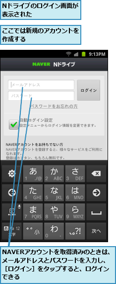 NAVERアカウントを取得済みのときは、メールアドレスとパスワードを入力し、［ログイン］をタップすると、ログインできる,Nドライブのログイン画面が表示された　　　　　　　,ここでは新規のアカウントを作成する　　　　　　　　