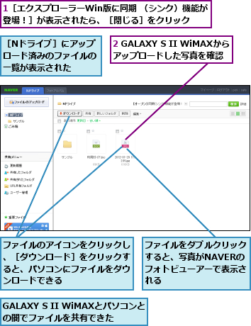 1［エクスプローラーWin版に同期 （シンク）機能が登場！］が表示されたら、［閉じる］をクリック,2 GALAXY S II WiMAXからアップロードした写真を確認,GALAXY S II WiMAXとパソコンとの間でファイルを共有できた,ファイルのアイコンをクリックし、［ダウンロード］をクリックすると、パソコンにファイルをダウンロードできる,ファイルをダブルクリックすると、写真がNAVERの　フォトビューアーで表示される,［Nドライブ］にアップロード済みのファイルの一覧が表示された