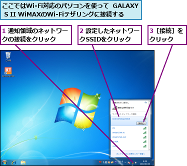 1 通知領域のネットワー  クの接続をクリック　　　　,2 設定したネットワークSSIDをクリック,3［接続］をクリック　　,ここではWi-Fi対応のパソコンを使って  GALAXY S II WiMAXのWi-Fiテザリングに接続する