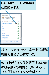 GALAXY S II WiMAXに接続された,Wi-Fiテザリングを終了するためには手順7の画面で［Wi-Fiテザリング］のチェックをはずす,パソコンでインターネット接続が利用できるようになった　　　