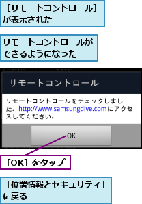 リモートコントロールが　　できるようになった　　　　　　,［OK］をタップ,［リモートコントロール］が表示された　　　　　　,［位置情報とセキュリティ］に戻る　　　　　　　　　　