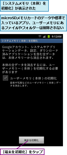 microSDメモリカードのデータや標準で入っているアプリ、ユーザーメモリにあるファイルやフォルダーは削除されない,［システムメモリ（本体）を初期化］が表示された　　,［端末を初期化］をタップ