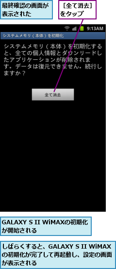 GALAXY S II WiMAXの初期化が開始される　　　　　,しばらくすると、GALAXY S II WiMAXの初期化が完了して再起動し、設定の画面が表示される,最終確認の画面が表示された　　,［全て消去］をタップ　