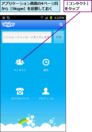 アプリケーション画面の4ページ目から［Skype］を起動しておく　,［コンタクト］　をタップ    