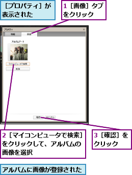 1［画像］タブをクリック　　,2［マイコンピュータで検索］をクリックして、アルバムの　画像を選択,3［確認］をクリック　,アルバムに画像が登録された　　,［プロパティ］が表示された　　