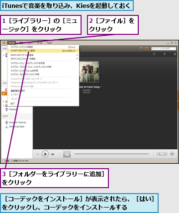 1［ライブラリー］の［ミュージック］をクリック　　　,2［ファイル］をクリック　　　,3［フォルダーをライブラリーに追加］をクリック　　　　　　　　　　　　,iTunesで音楽を取り込み、Kiesを起動しておく,［コーデックをインストール］が表示されたら、［はい］をクリックし、コーデックをインストールする　　　　　