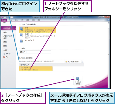 1 ノートブックを保存するフォルダーをクリック　　,2［ノートブックの作成］をクリック　　　　　　　,SkyDriveにログインできた　　,メール通知ダイアログボックスが表示されたら［送信しない］をクリック