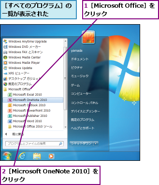 1［Microsoft Office］をクリック    ,2［Microsoft OneNote 2010］を　　クリック        ,［すべてのプログラム］の一覧が表示された    