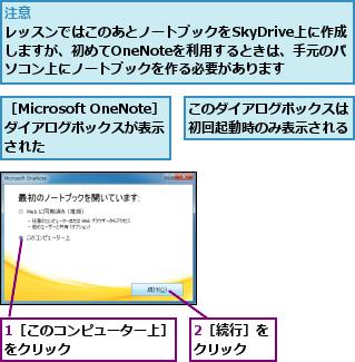 1［このコンピューター上］をクリック        ,2［続行］をクリック  ,このダイアログボックスは初回起動時のみ表示される,［Microsoft OneNote］　ダイアログボックスが表示　　された  　　　