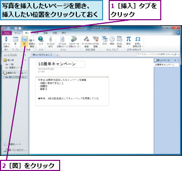 1［挿入］タブをクリック　　　,2［図］をクリック,写真を挿入したいページを開き、　挿入したい位置をクリックしておく