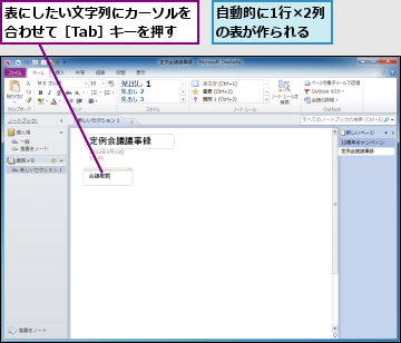 自動的に1行×2列の表が作られる,表にしたい文字列にカーソルを合わせて［Tab］キーを押す