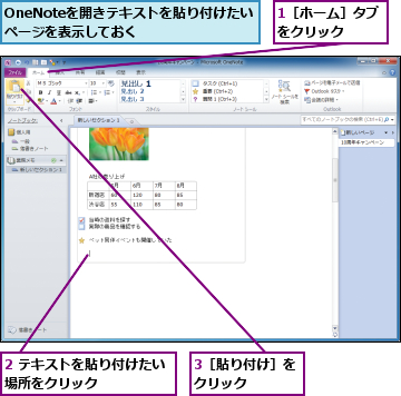 1［ホーム］タブをクリック　　,2 テキストを貼り付けたい場所をクリック　　　　　　,3［貼り付け］をクリック　　　,OneNoteを開きテキストを貼り付けたいページを表示しておく　　　　　