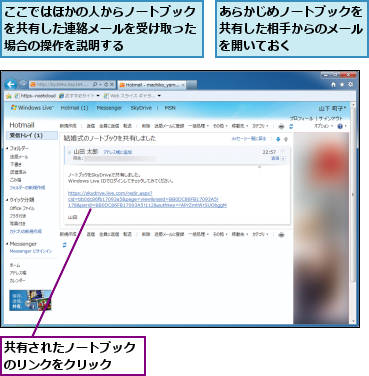 あらかじめノートブックを共有した相手からのメールを開いておく,ここではほかの人からノートブックを共有した連絡メールを受け取った場合の操作を説明する,共有されたノートブックのリンクをクリック　　