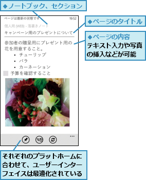 それぞれのプラットホームに合わせて、ユーザーインターフェイスは最適化されている