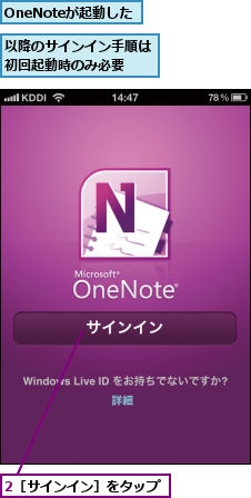 2［サインイン］をタップ,OneNoteが起動した,以降のサインイン手順は初回起動時のみ必要　　