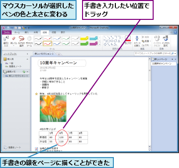 マウスカーソルが選択したペンの色と太さに変わる,手書きの線をページに描くことができた,手書き入力したい位置でドラッグ　　　　　　　