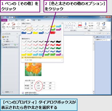 1 ペンの［その他］をクリック　　　　　　,2［色と太さのその他のオプション］　をクリック　　　　　　　　　　　　　　　　　　　,［ペンのプロパティ］ダイアログボックスが　　　　　表示されたら色や太さを選択する　　　　　　　　　　　　