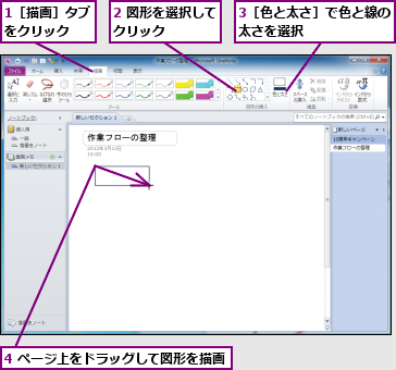 1［描画］タブをクリック　　,2 図形を選択してクリック　　　　,3［色と太さ］で色と線の　　　太さを選択　　　　　　　　　　,4 ページ上をドラッグして図形を描画　　　　　　　