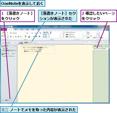 1 ［落書きノート］をクリック     ,2 確認したいページをクリック     ,OneNoteを表示しておく,ミニ ノートでメモを取った内容が表示された,［落書きノート］セクションが表示された 