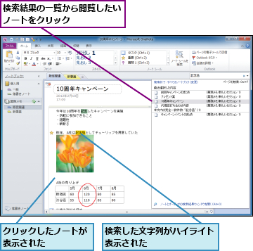 クリックしたノートが表示された　　　　,検索した文字列がハイライト表示された　　　　　　　　,検索結果の一覧から閲覧したい      ノートをクリック            