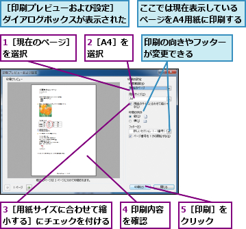 1［現在のページ］を選択　　　　　,2［A4］を選択　　,3［用紙サイズに合わせて縮小する］にチェックを付ける,4 印刷内容を確認　　,5［印刷］をクリック　　,ここでは現在表示しているページをA4用紙に印刷する,印刷の向きやフッターが変更できる　　　,［印刷プレビューおよび設定］　ダイアログボックスが表示された