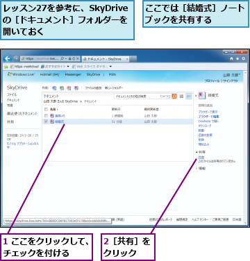 1 ここをクリックして、　　　チェックを付ける　　　　　　　,2［共有］をクリック　　,ここでは［結婚式］ノートブックを共有する　　　,レッスン27を参考に、SkyDriveの［ドキュメント］フォルダーを開いておく
