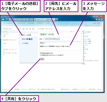 1［電子メールの送信］タブをクリック　　　,2［宛先］にメールアドレスを入力　　,3 メッセージを入力　　　,4［共有］をクリック
