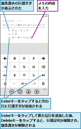 Enterキーをタップして新たな行を追加した後、　Deleteキーをタップすると、行頭記号が削除され、箇条書きが解除される　　　　　　　　　,Enterキーをタップすると次の行に行頭文字が追加される,メモの内容を入力　　,箇条書きの行頭文字が表示された　　