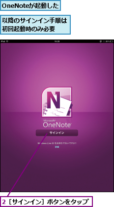 2［サインイン］ボタンをタップ,OneNoteが起動した,以降のサインイン手順は初回起動時のみ必要　　