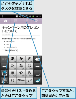 ここをタップすると、箇条書きにできる　　,ここをタップすればタスクを登録できる,番号付きリストを作るときはここをタップ