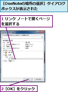 1 リンク ノートで開くページを選択する  　　　　　　　　　　  ,2［OK］をクリック,［OneNoteの場所の選択］ダイアログボックスが表示された    