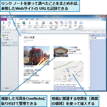 リンク ノートを使って調べたことをまとめれば、参照したWebサイトの URLも記録できる　,情報に関連する地図を［画面の領域］を使って挿入する,撮影した写真をOneNoteに　貼り付けて整理できる