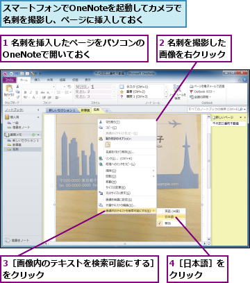 1 名刺を挿入したページをパソコンのOneNoteで開いておく　　　　　,2 名刺を撮影した画像を右クリック,3［画像内のテキストを検索可能にする］をクリック　　　　　　　　　　　　　　,4［日本語］をクリック　　,スマートフォンでOneNoteを起動してカメラで名刺を撮影し、ページに挿入しておく