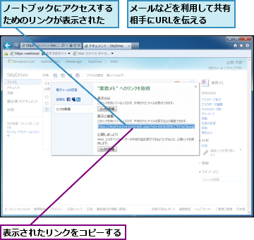 ノートブックにアクセスするためのリンクが表示された,メールなどを利用して共有相手にURLを伝える　　,表示されたリンクをコピーする