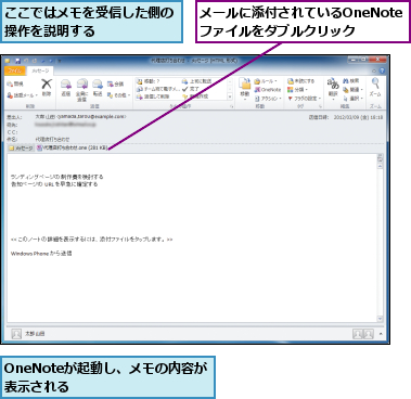 OneNoteが起動し、メモの内容が表示される　　　　　　　,ここではメモを受信した側の操作を説明する　　　　　,メールに添付されているOneNoteファイルをダブルクリック