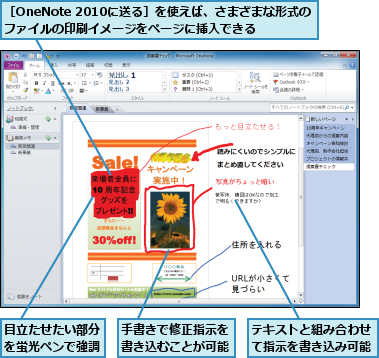 テキストと組み合わせて指示を書き込み可能,手書きで修正指示を書き込むことが可能,目立たせたい部分を蛍光ペンで強調,［OneNote 2010に送る］を使えば、さまざまな形式のファイルの印刷イメージをページに挿入できる