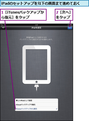 1［iTunesバックアップから復元］をタップ,2［次へ］をタップ,iPadのセットアップを以下の画面まで進めておく