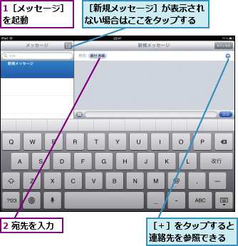 1［メッセージ］を起動　　　　　,2 宛先を入力,［新規メッセージ］が表示されない場合はここをタップする,［＋］をタップすると連絡先を参照できる