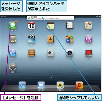 メッセージを受信した,通知とアイコンバッジが表示された    ,通知をタップしてもよい,［メッセージ］を起動