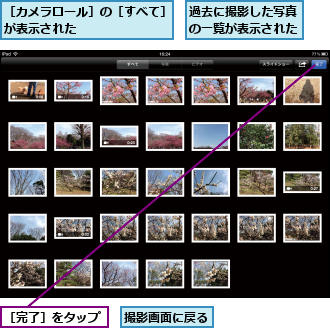 撮影画面に戻る,過去に撮影した写真の一覧が表示された,［カメラロール］の［すべて］が表示された　　　　　　　,［完了］をタップ