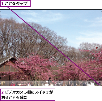 1 ここをタップ,2 ビデオカメラ側にスイッチがあることを確認　　　　　　　　