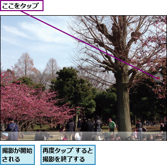 ここをタップ,再度タップ すると撮影を終了する　　,撮影が開始される　　