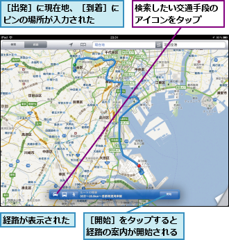 検索したい交通手段のアイコンをタップ　　,経路が表示された,［出発］に現在地、［到着］にピンの場所が入力された　　　,［開始］をタップすると経路の案内が開始される