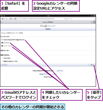 1［Safari］を起動　　,2 Googleカレンダーの同期設定URLにアクセス,3 Gmailのアドレスとパスワードでログイン,4 同期したいカレンダーをチェック　　　　　　　,5［保存］をタップ,その他のカレンダーの同期が開始される