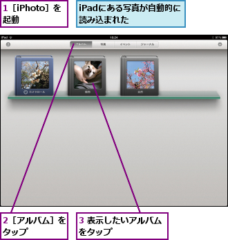 1［iPhoto］を起動　　,2［アルバム］をタップ　　　　,3 表示したいアルバムをタップ　　　　　　　,iPadにある写真が自動的に読み込まれた　　　