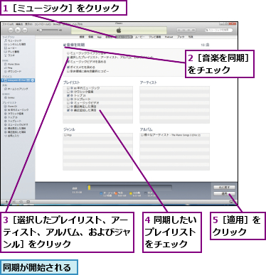 1［ミュージック］をクリック,2［音楽を同期］をチェック　　,3［選択したプレイリスト、アーティスト、アルバム、およびジャンル］をクリック,4 同期したいプレイリスト　をチェック,5［適用］をクリック　　,同期が開始される