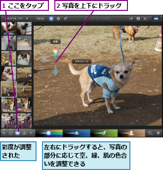 1 ここをタップ,2 写真を上下にドラッグ,左右にドラッグすると、写真の部分に応じて空、緑、肌の色合いを調整できる,彩度が調整された　　